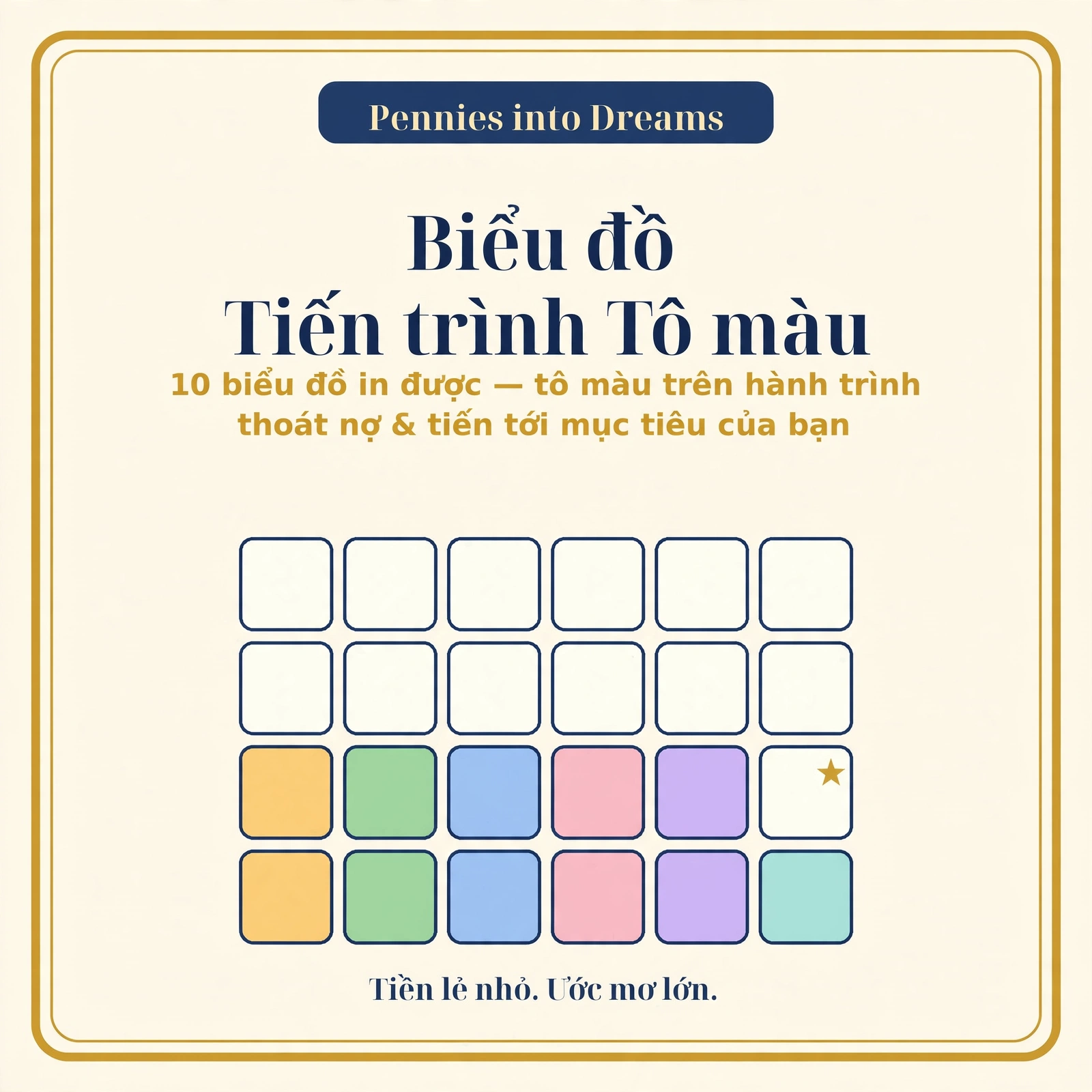 Biểu đồ Tiến trình Tô màu