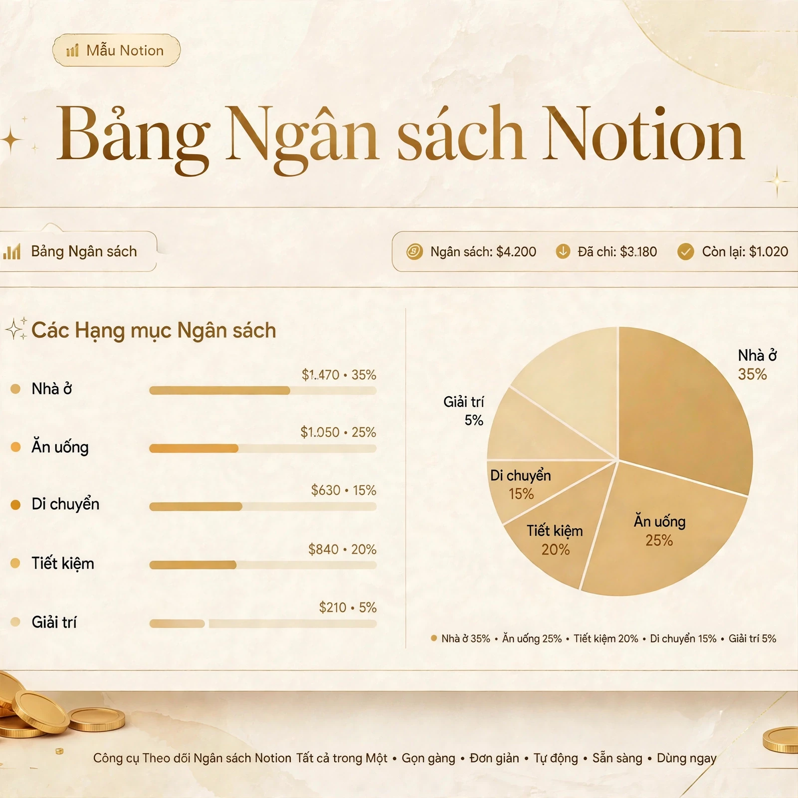 Bảng Ngân sách Notion
